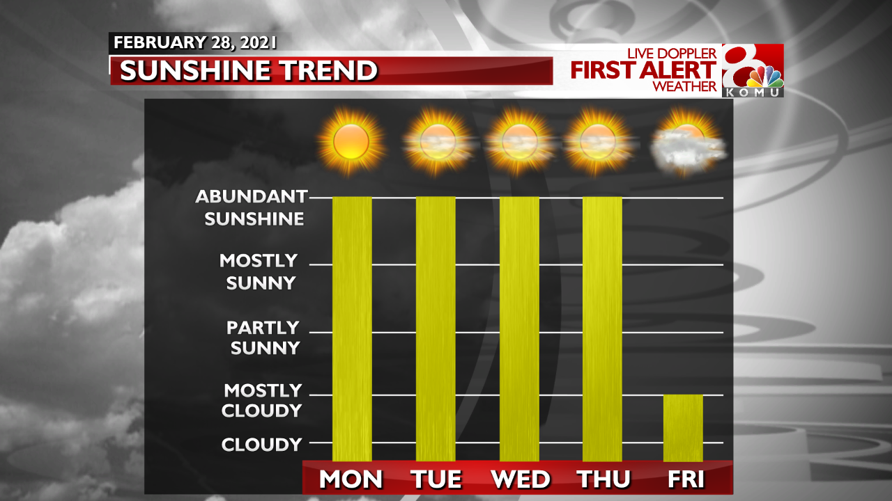 Sunshine 5 Day.png